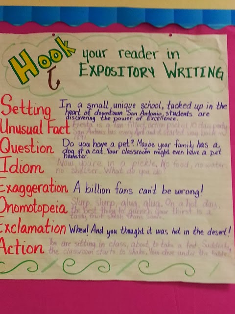 Expository writing anchor chart